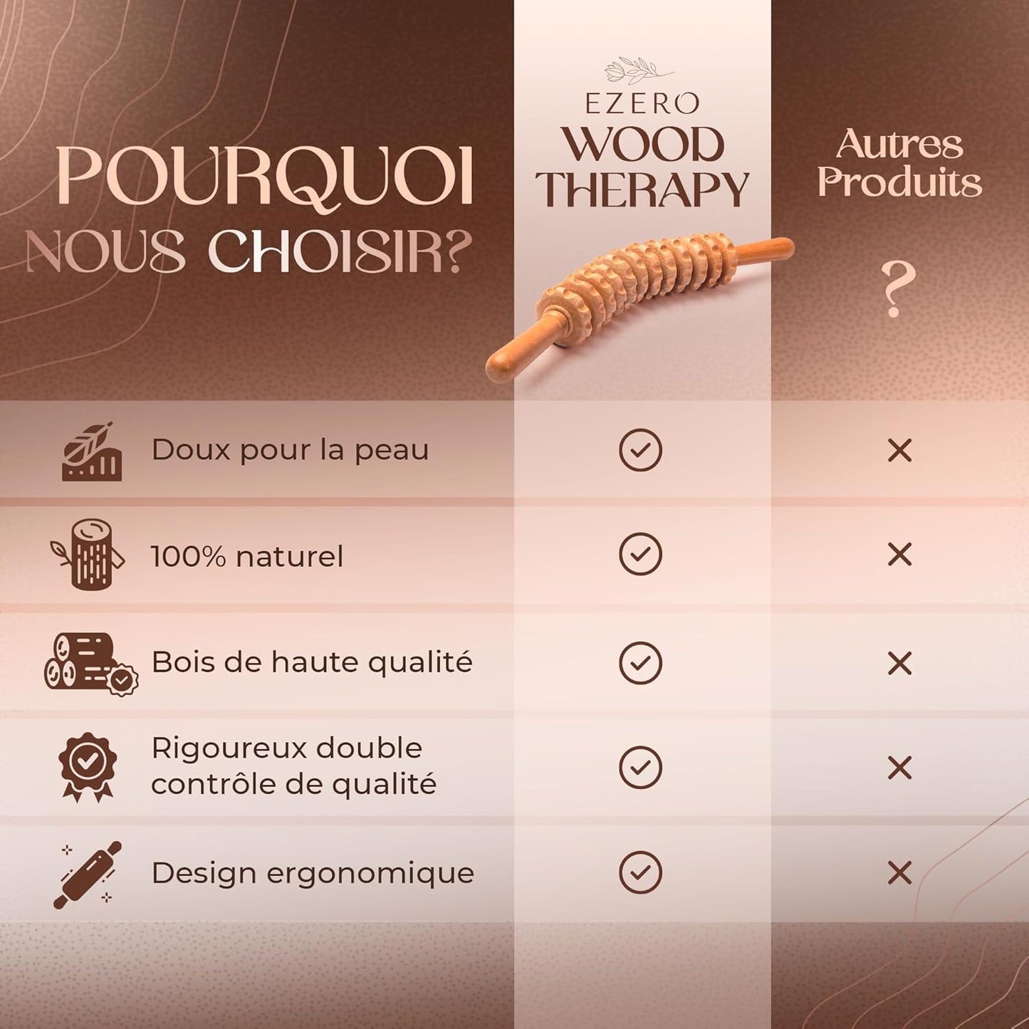 Masseur anti Cellulite Manuel Maderotherapie En Bois De Hêtre