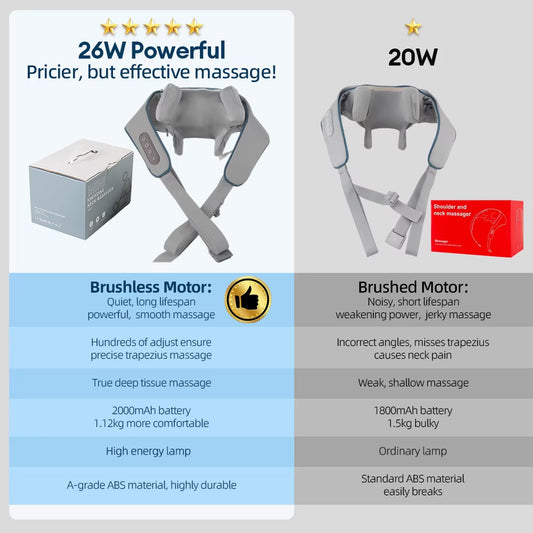 Châle de Massage Cervical Sans Fil – 26W, Chauffant et Pétrissant, Soulage le Cou, le Dos et les Épaules | Masseur Shiatsu Relaxant Ezilus